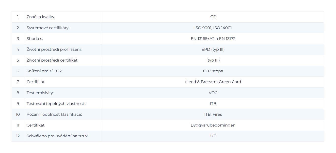 termpir-max-19-al-certifikace