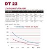 dt22 new 1