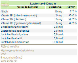 Lactomax