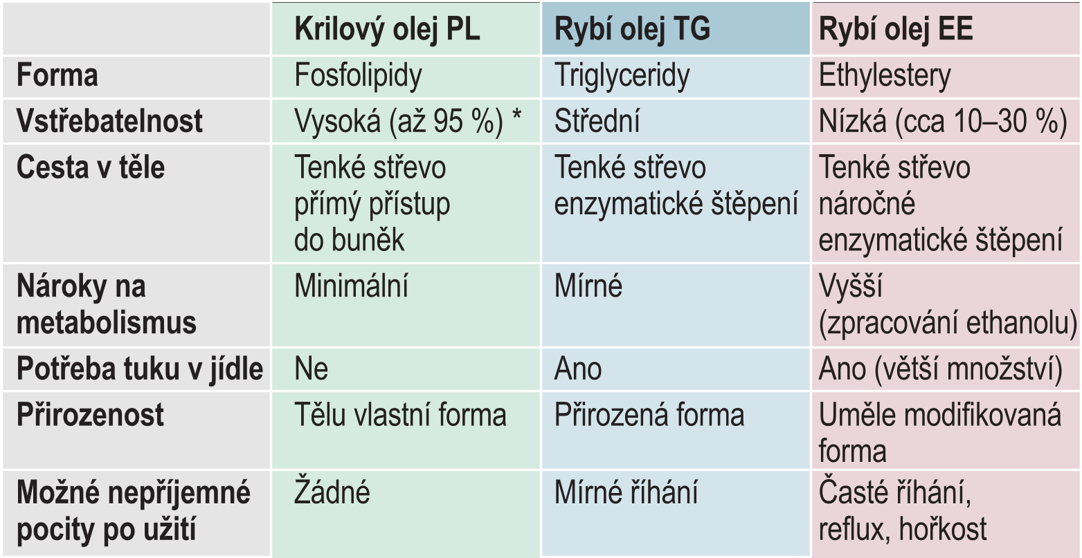 SrovnaniForem