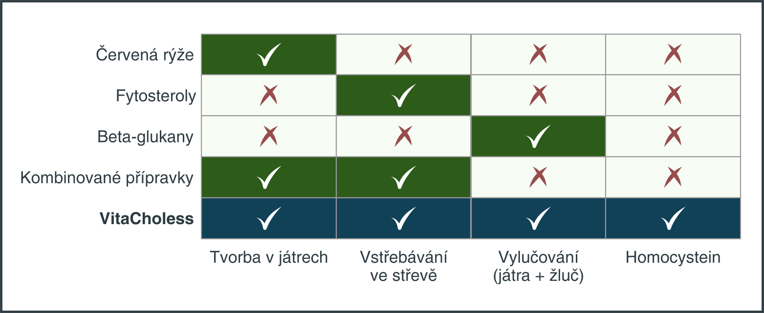 SrovnaniProduktu2