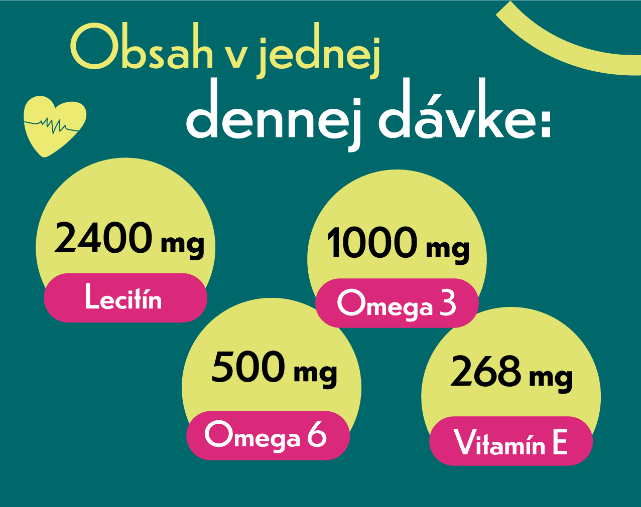 obsah-v-jednej-dennej-davke-vitaouk