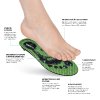 ORTHOCOMFORT ESD Soft Low Insole