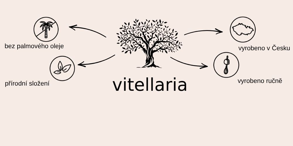 Vitellaria