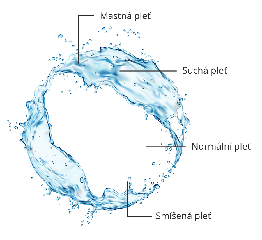 hydratace_clanek_voda
