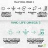 Omega 3 původ Vivo Life velké