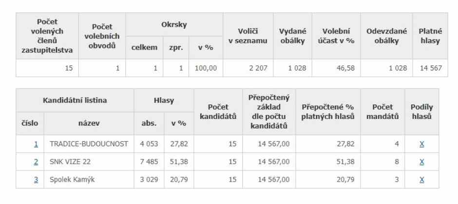 Vize22