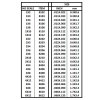 EVERGREEN 8202 - 8212 | Hranol 0,56 mm