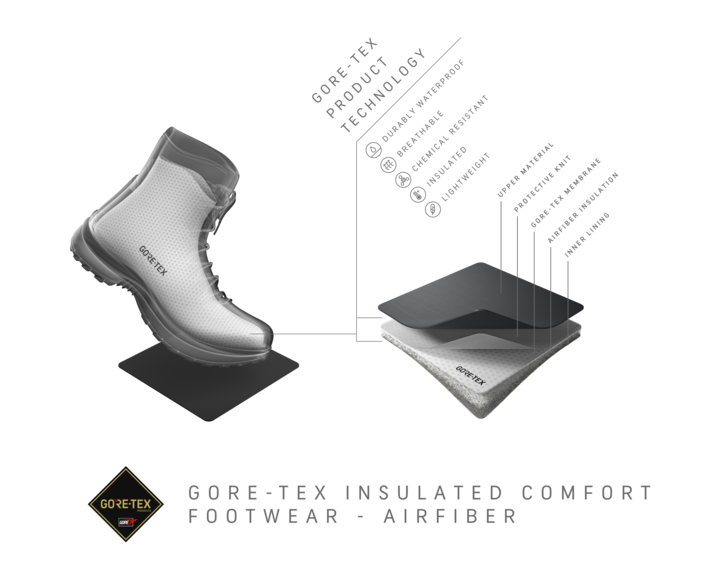 GRA_TOF_GT_FTW_XBU_Combi_Lookinside_Layer_Insulated_AIRFIBER_4L_MC_whiteTypo_en-Small