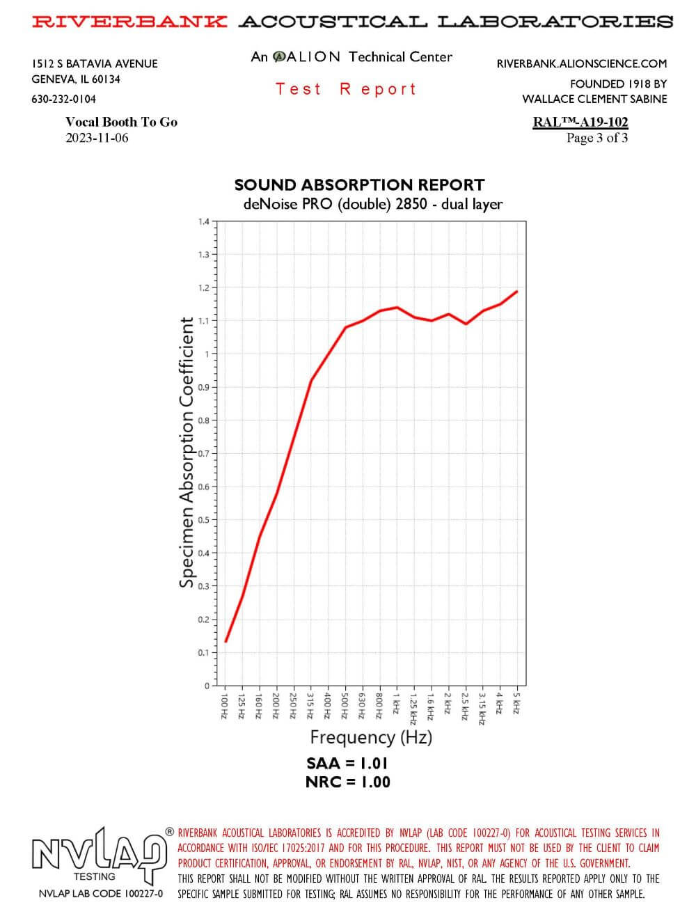 deNoise-PRO-(double)-2850-NRC-test_3