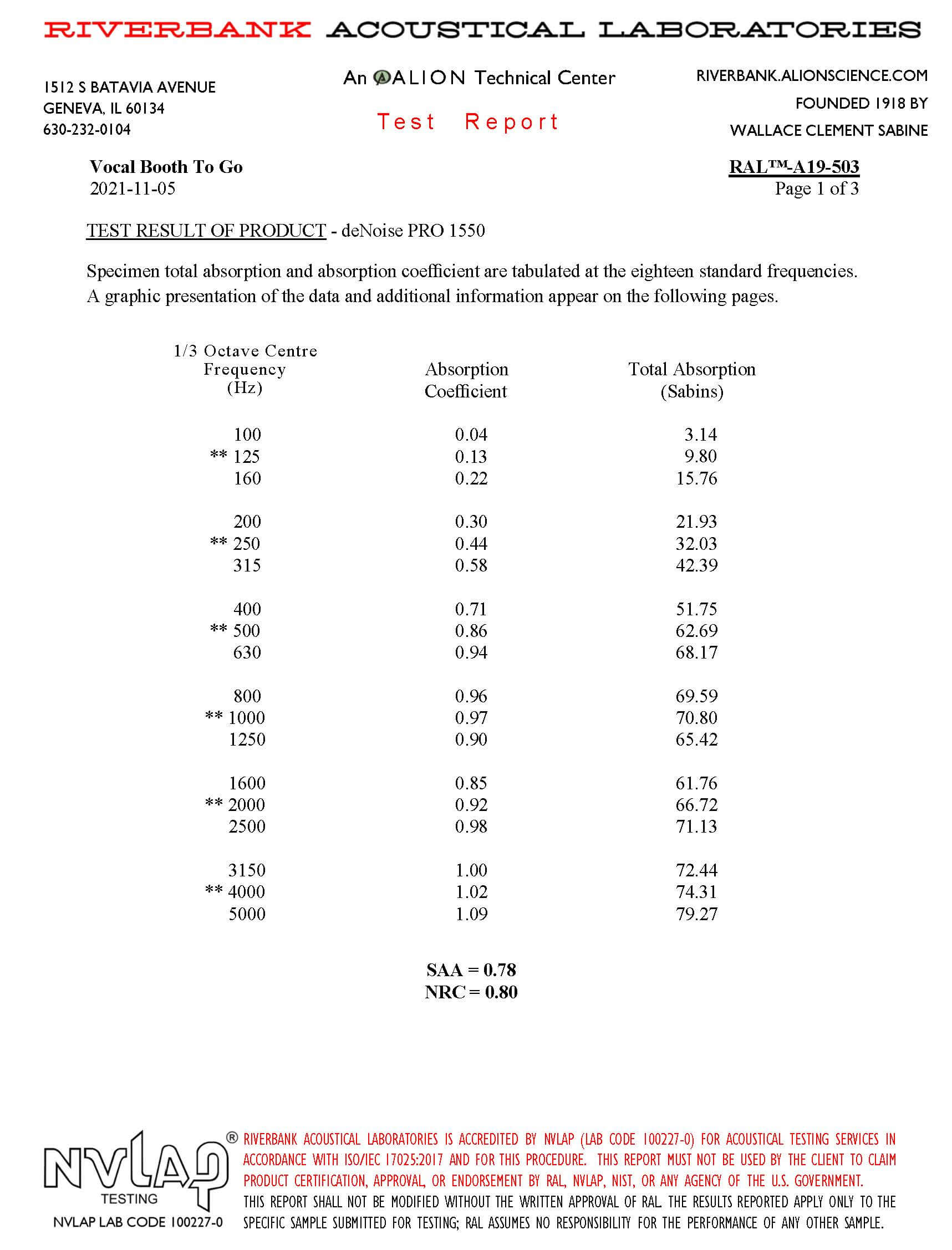 deNoise_PRO_1500-NRC-test_1part