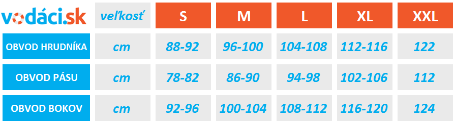 Tabuľka veľkosti vodáckej bundy Hiko Rogue od VODACI.sk