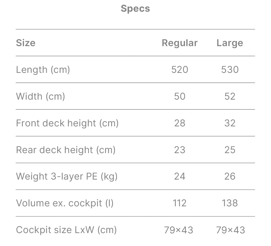 designkayaks-endless-specs