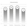 designkayaks unplugged the characteristics