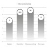 designkayaks awesome characteristics