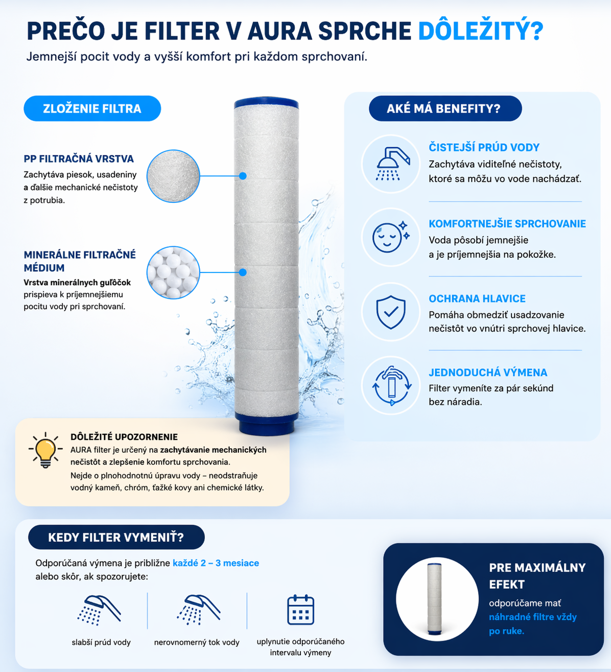 Zloženie filtra sprchovej hlavice AURA – PP filtrácia a calcium sulfite médium