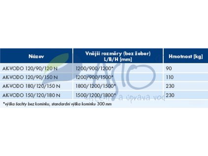 Vodoměrná šachta AK-VODO 120/90/150 N