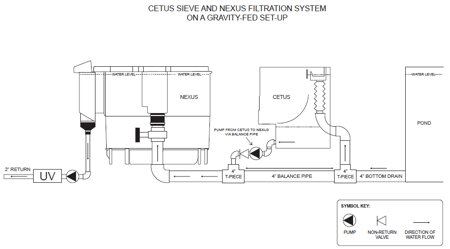 EA-Cetus+Nexus-instalace-gravity
