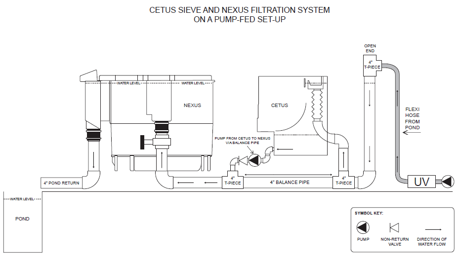 EA-Cetus+Nexus-instalace-pump