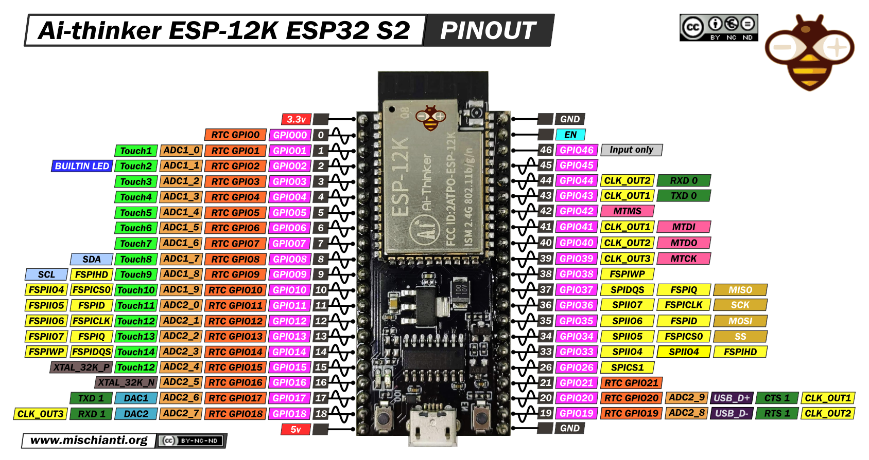 Ai-thinker-ESP-12K-ESP32-S2-pinout-mischianti