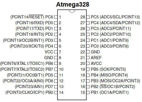 atmega328-pinout