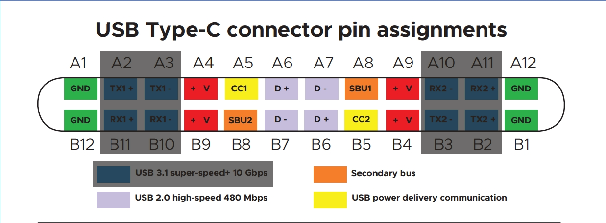 usb-c-2.0