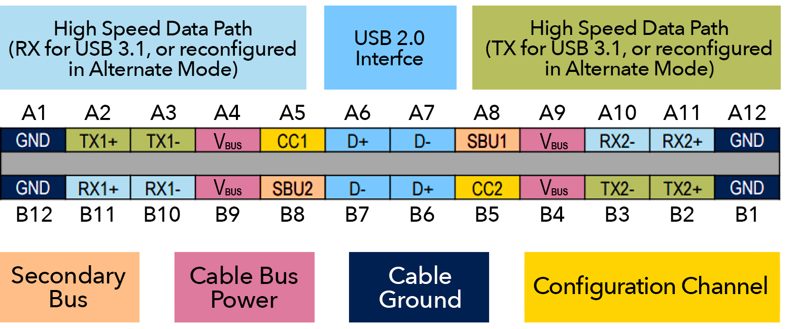 usb-type-c