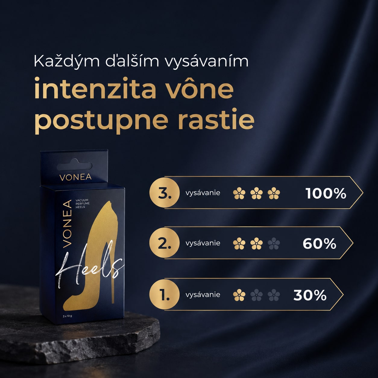 Intenzita vône sa uvoľňuje postupne