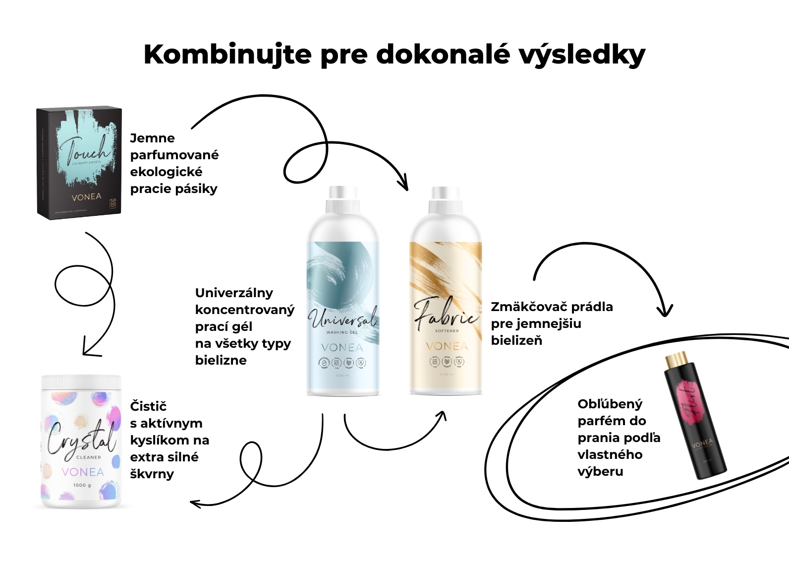 kombinujte-produkty-vonea