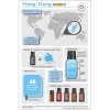 Doterra - Ylang ylang információk
