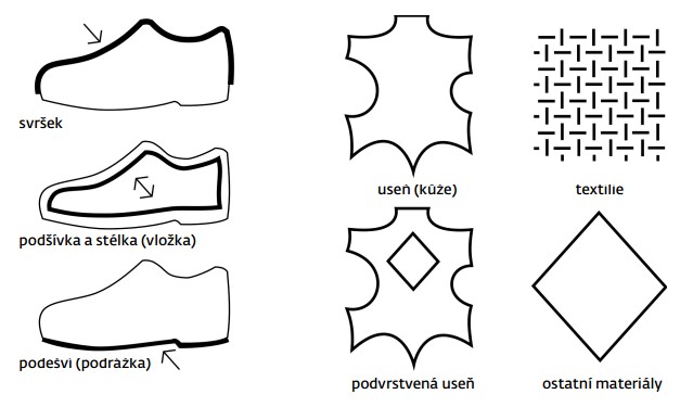 obuv-piktogramy