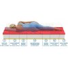 ortopedicka matrace memory comfort (2)