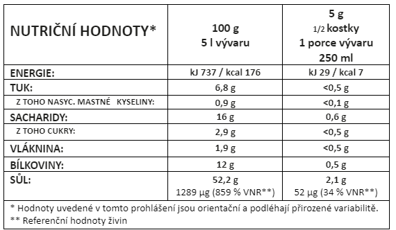 Bauer-boujon-vezi-carne-bœuf-granulovany-sans gluten_120g.png