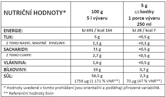 Nutricni-hodnoty-Bauer-bezlepkovy-bujon-kureci-pollo-granulovany_120g.png