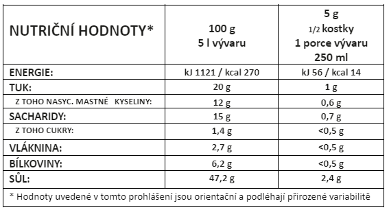 Nutricni-hodnoty-Bauer-bezlepkovy-vegan-BIO-zeleninovy-bujon-s-safranem-saffron-kostky_60g.png
