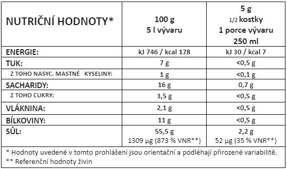 Nutricni-hodnoty-Bauer-bezlepkovy-vegan-bujon-zeleninovy-vegetable-vegetale_granulovany_120g.png