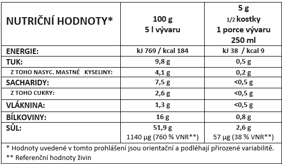 Nutricni-hodnoty-Bauer-bezlepkovy-bujon-kureci-chicken-pollo_kostky_60g.png