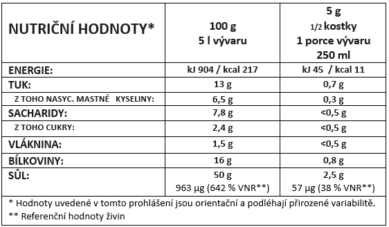 Nutricni-hodnoty-Bauer-bezlepkovy-bujon-rybi-fish-pesce_kostky_60g.png