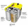 Trakční baterie Optima Yellow Top S-5.5, 75Ah, 12V , www.vseprokaravan.cz