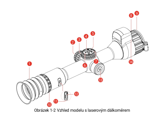 Obrázek 1-2 Vzhled modelu s laserovým dálkoměrem