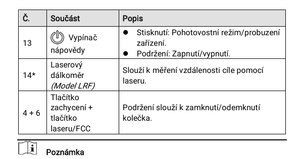Tabulka 1-1 Popis součástí – pokračování