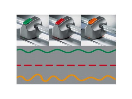 Sada rezných hláv 507/508