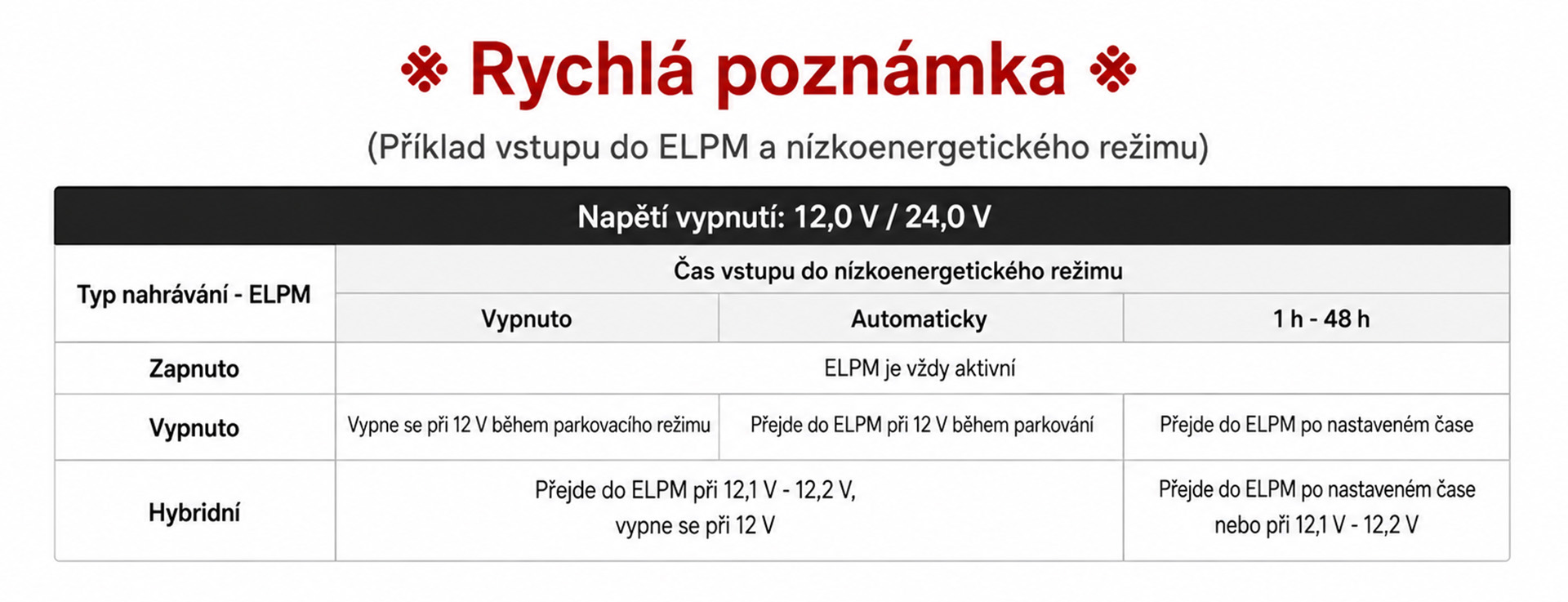 Nastavení Extreme Low Power Mode ELPM u VUEROID S1