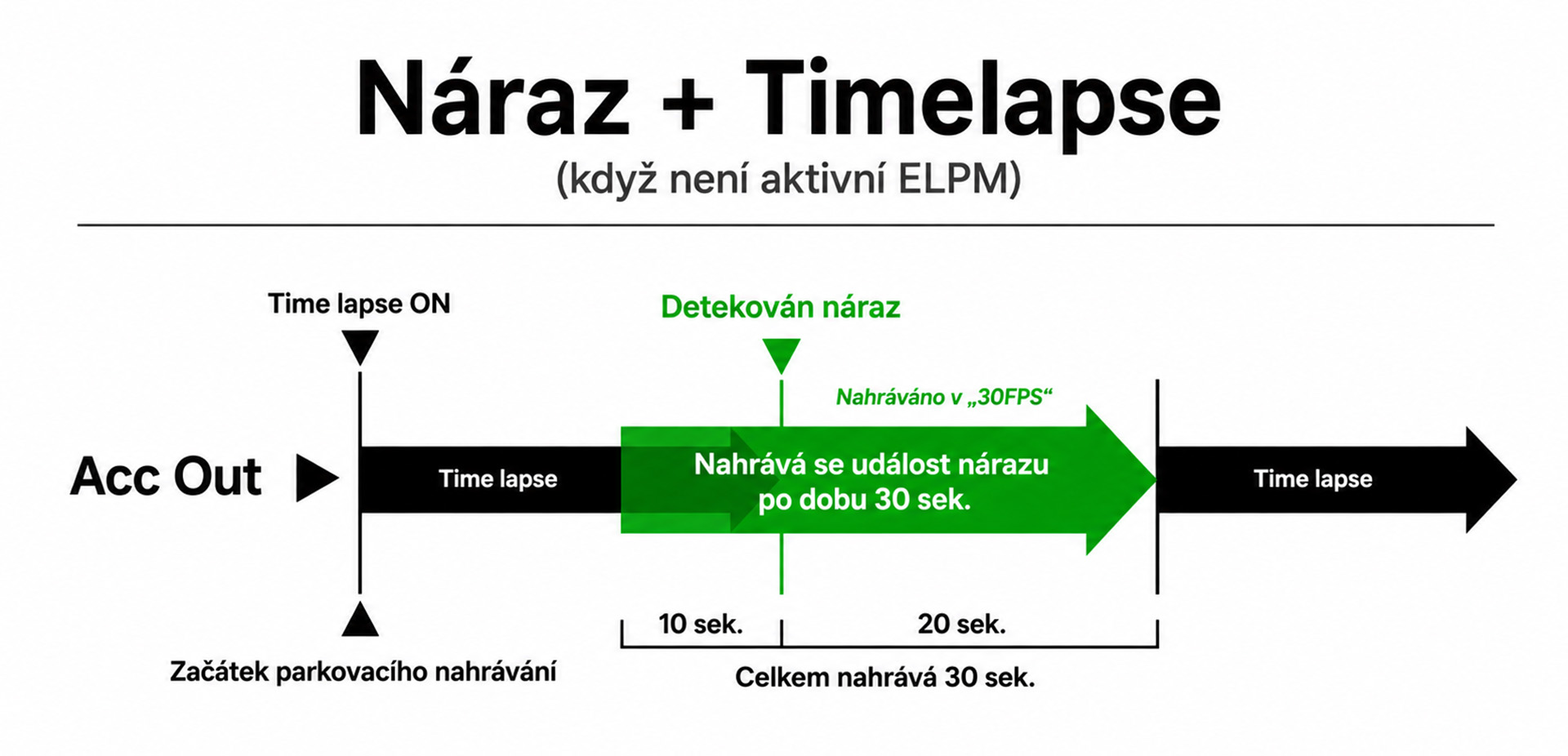 VUEROID S1 Impact plus Timelapse bez aktivního ELPM