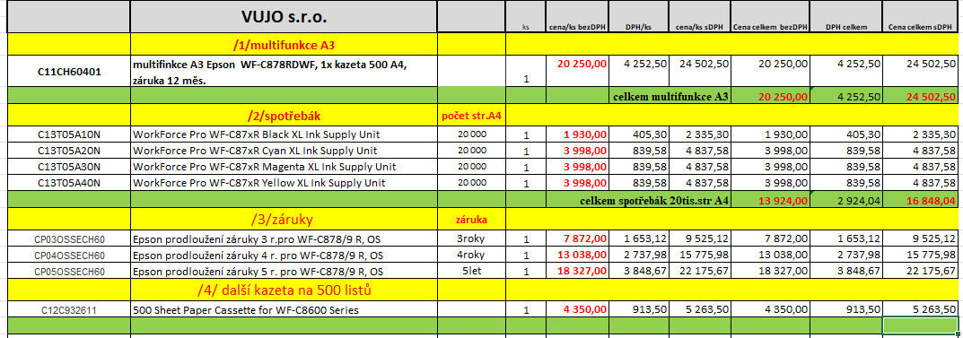 15-01--akce-A3-RIPS
