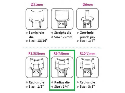 Výsekový rádius pro KW triO 9521 6 mm