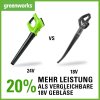 Greenworks Axial G24ABK2 akumulátorový foukač listí