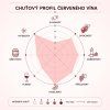 Chateuneuf du Pape