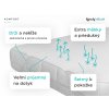 FROTÉ chránič matraca s PU záterom 80 x 200 cm proti vlhkosti