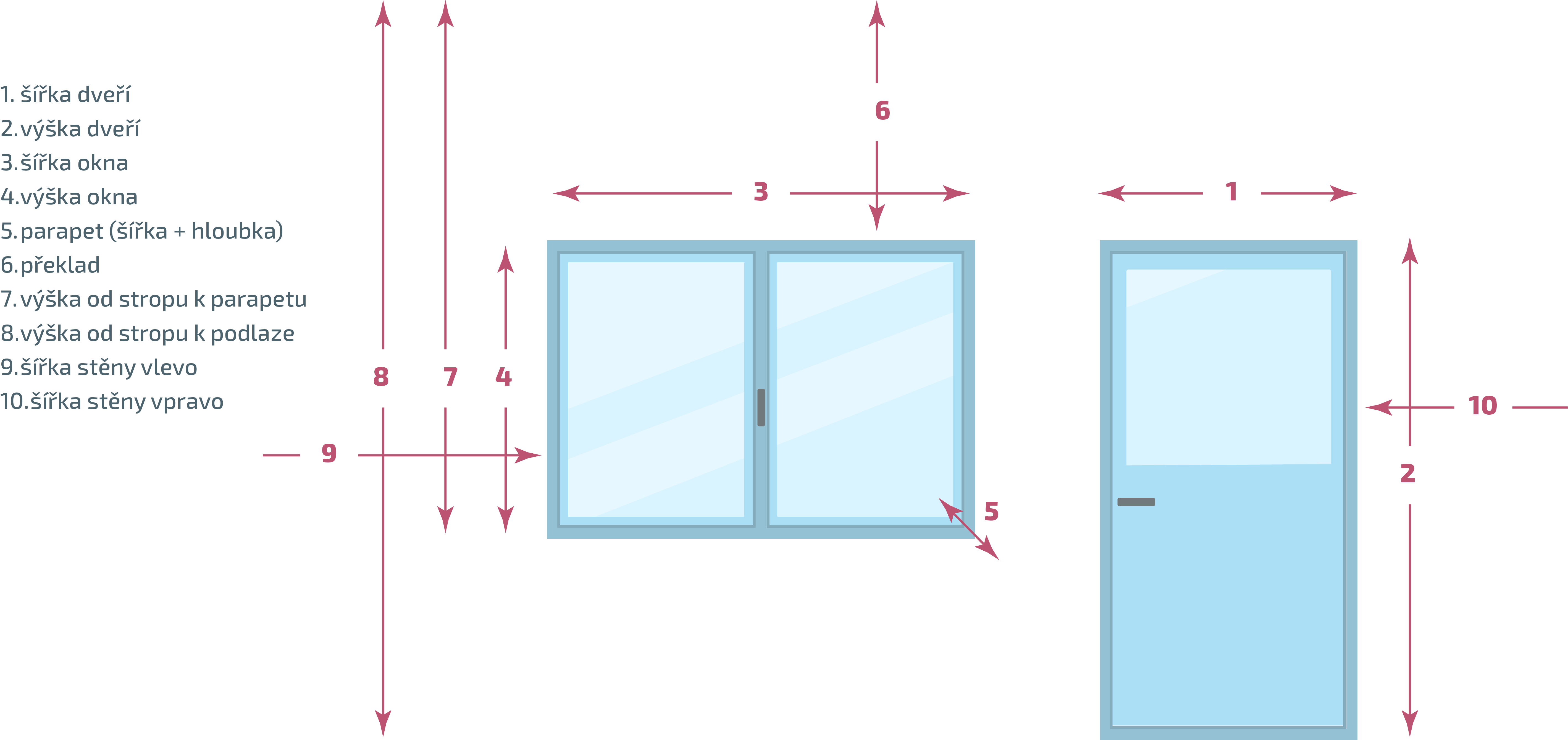 Jak správně změřit závěs